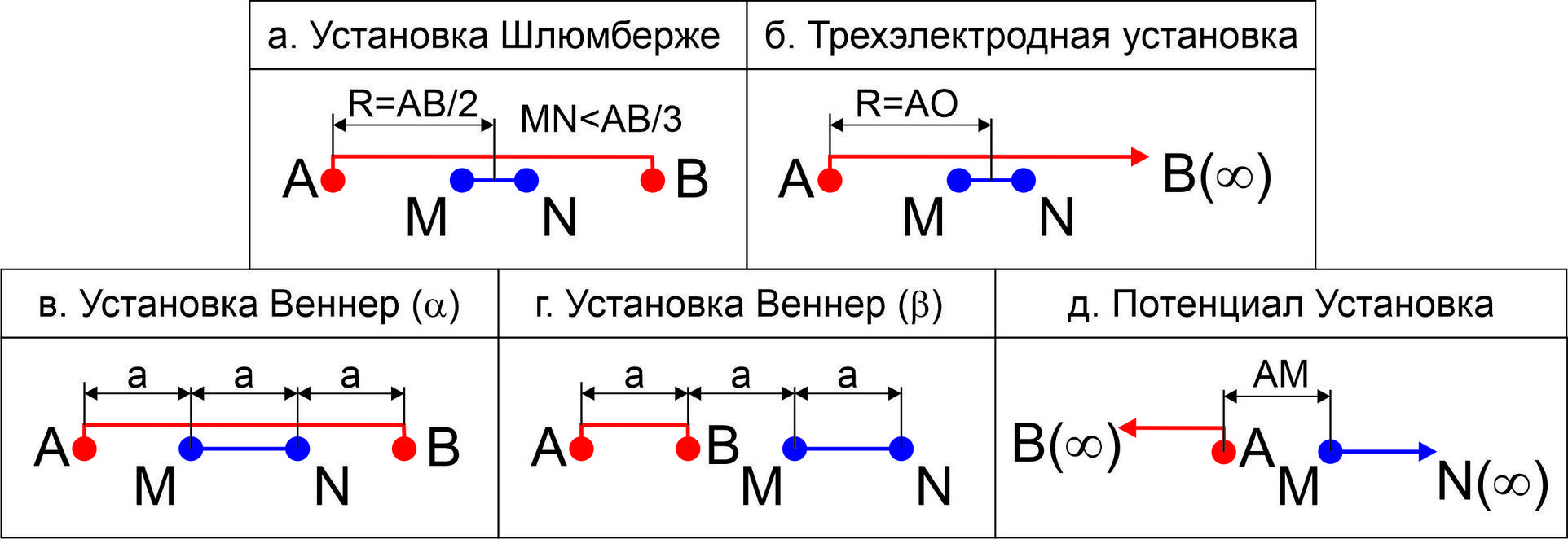 Рис. 12. Установки, используемые в программе IPI2Win при ручном вводе данных