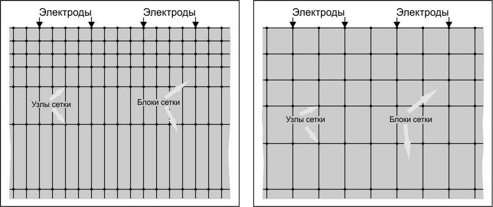 Рис. 32. Фрагменты расчётной сетки в программе Res2DMod с четырьмя (слева) и двумя (справа) узлами между электродами