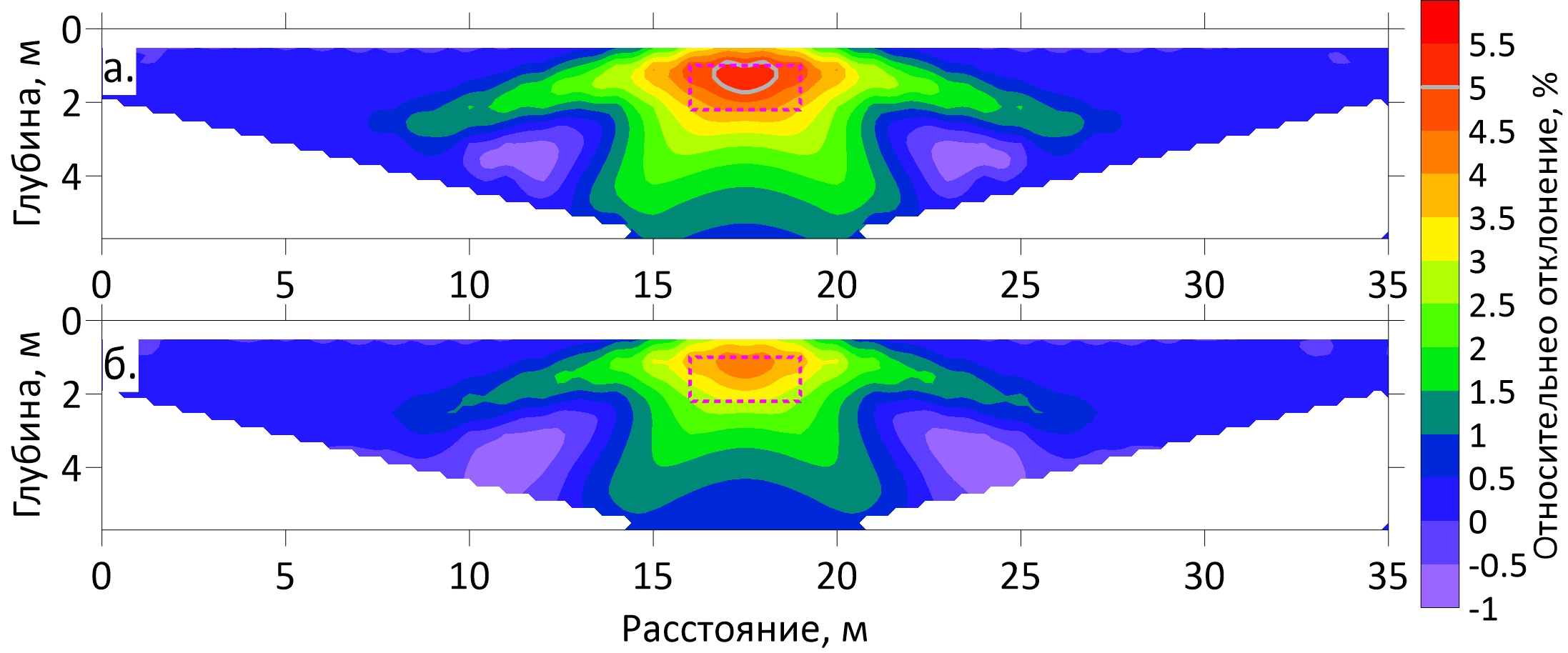 Рис. 43. Анализ чувствительности метода ЭТ в трёхмерном случае: двумерное распределение rel.dev по профилю Y=18 м (а) и Y=11 м (б)